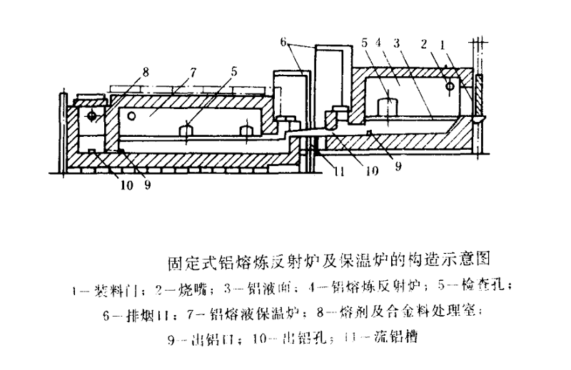 熔炼炉和保温炉用耐火材料