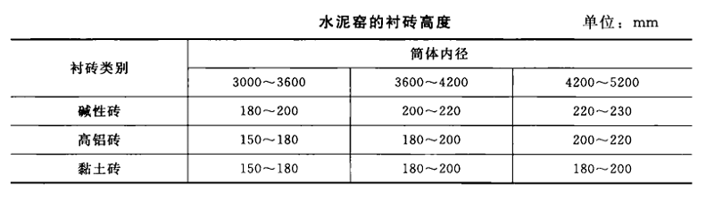 耐火材料