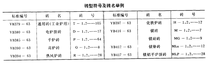 耐火砖