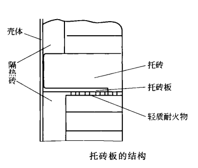 耐火砖