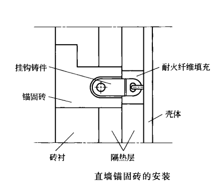 耐火砖