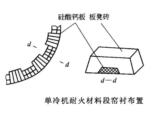 耐火砖