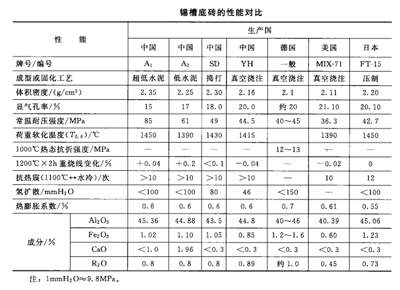 锡槽大砖