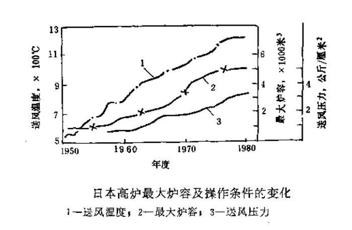 耐火材料