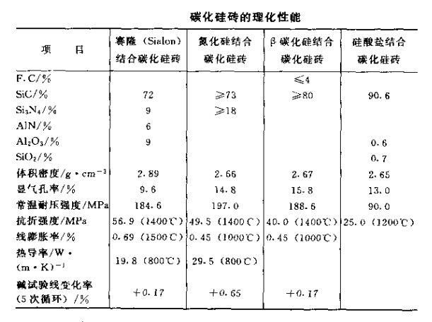 碳化硅砖